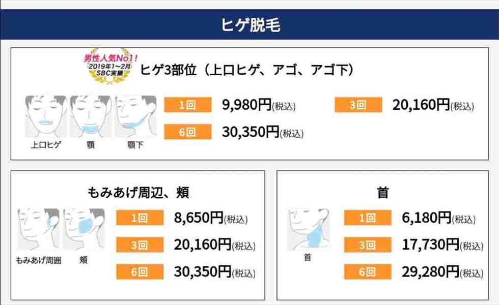 湘南　クリニック　値段